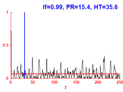 Survival probability